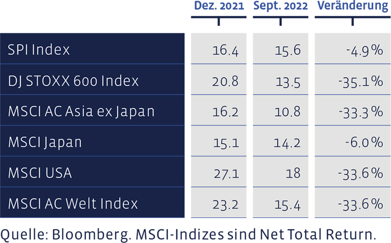 06_Grafik_September_2022_de_WEB